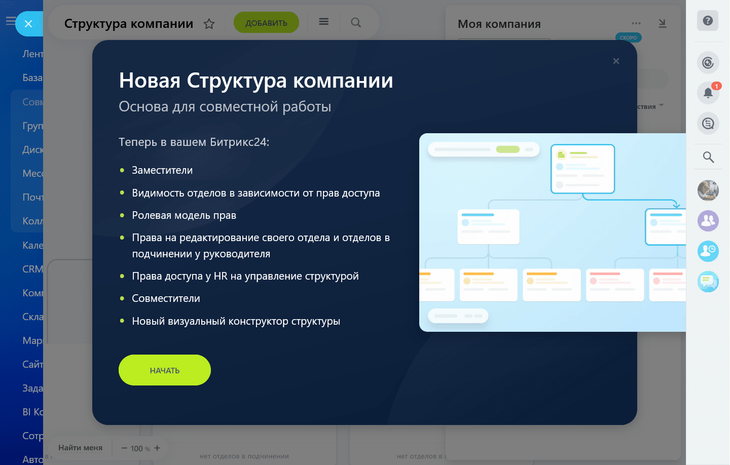 Структура CRM Битрикс