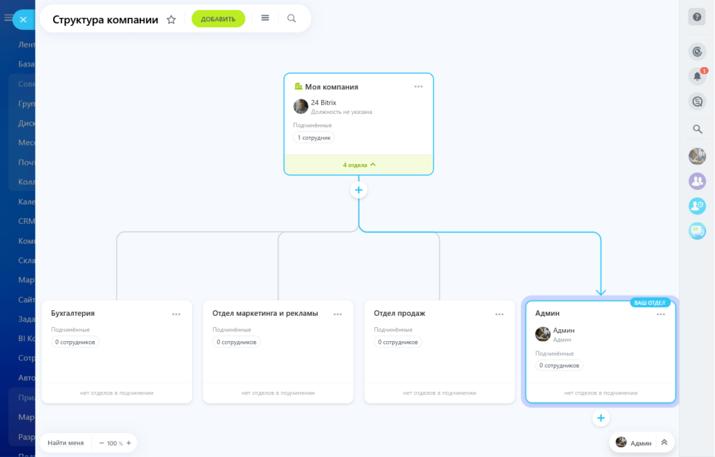 Структура Компании CRM
