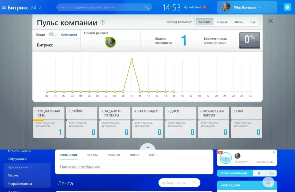 Пульс Компании Битрикс