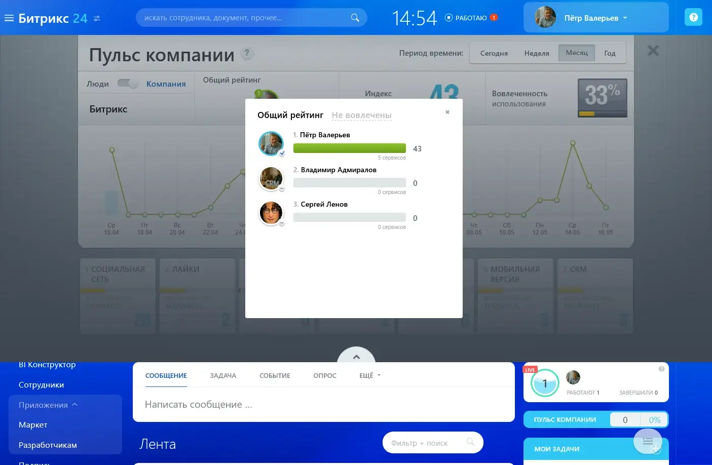 Пульс бизнеса CRM Битрикс
