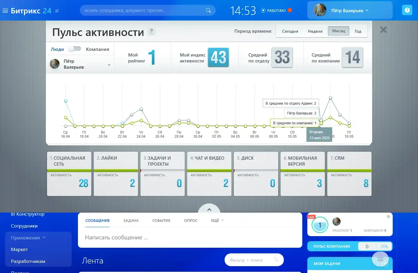 Пульс бизнеса CRM