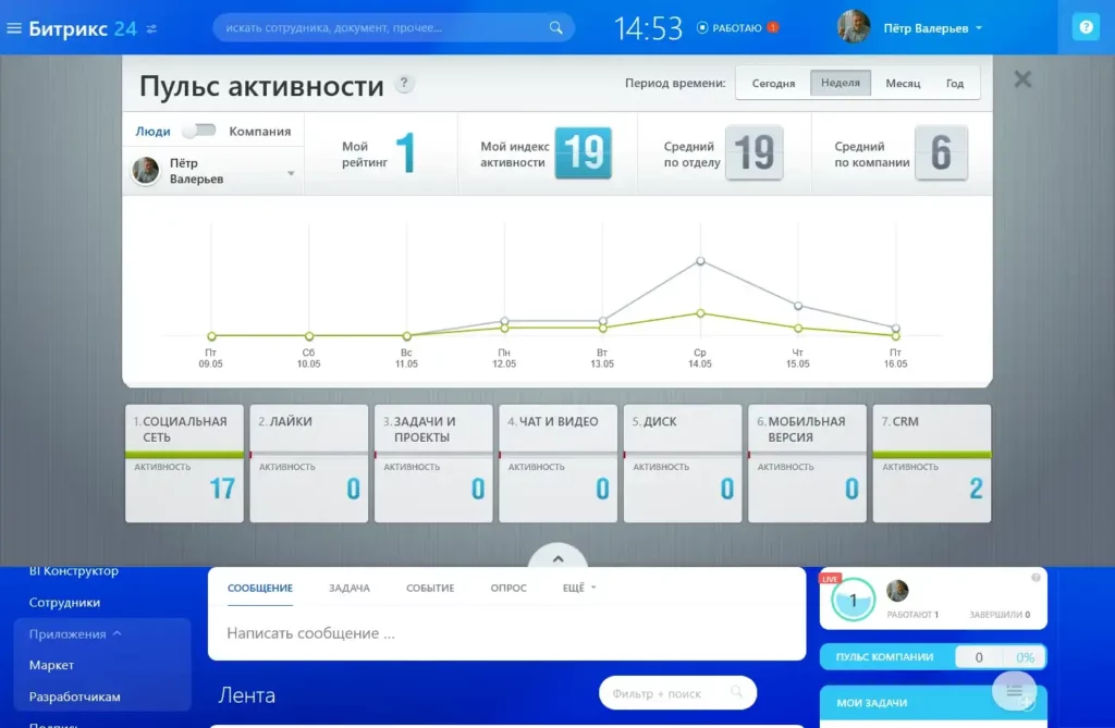 отчеты Пульс Битрикс